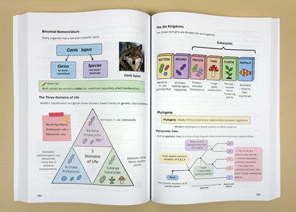 Leaving Certificate Biology