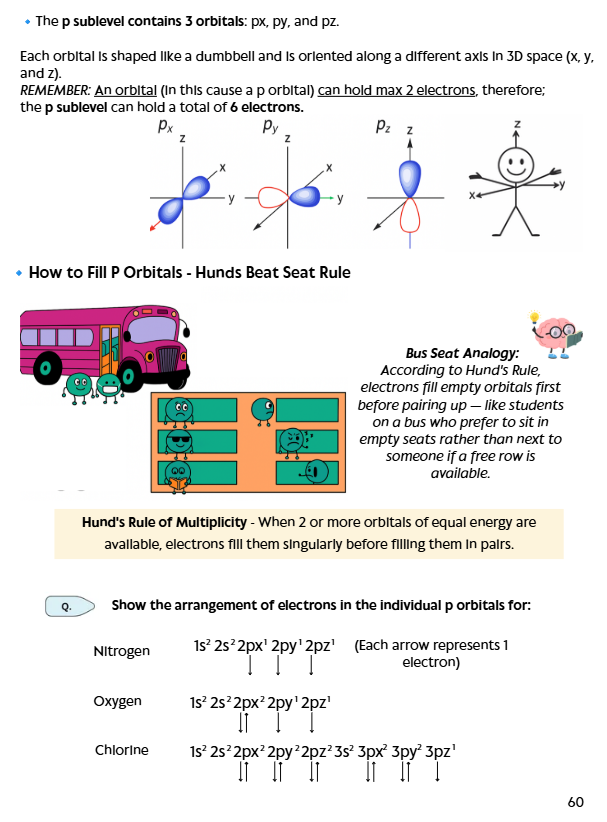 Pre-order Bundle Deal Biology and Chemistry Book