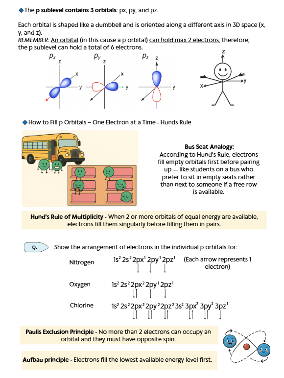 Leaving Certificate Chemistry
