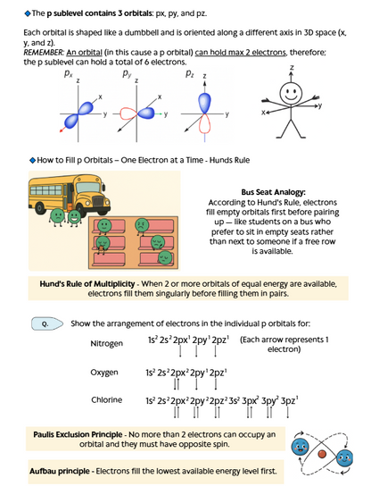 Leaving Certificate Chemistry