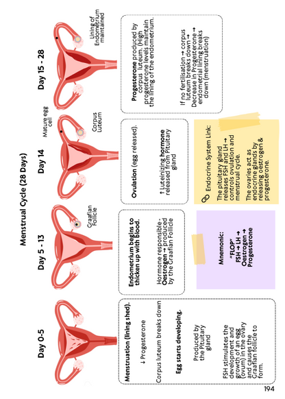 Leaving Certificate Biology