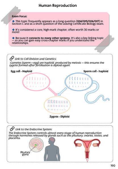 Leaving Certificate Biology