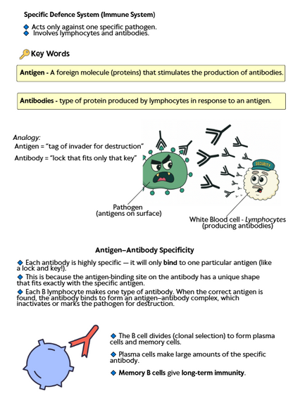 Leaving Certificate Biology