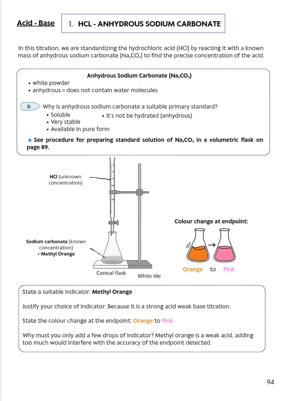 Leaving Certificate Chemistry
